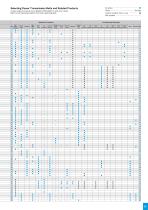 Industrial power transmission products - 11