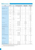 Industrial power transmission products - 12