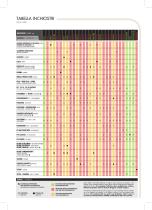 Color chart - 1