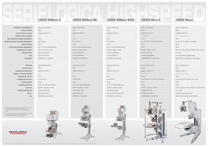 Logica Series Highspeed - 2