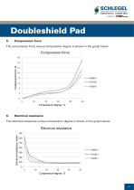 DOUBLESHIELD PAD-4
