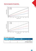 RF Absorbers-12