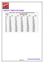 BYPASS ROTAMETER - 4