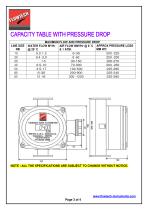 METAL TUBE ROTAMETER- DIGITAL TYPE - 3