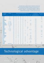 Petrochemical Industry-6