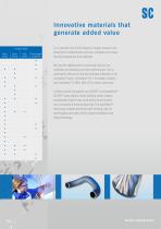 Petrochemical Industry-7