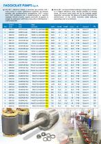 BARE-AXIS MOTOR MACHINE COMPONENTS-3