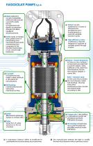 BARE-AXIS MOTOR MACHINE COMPONENTS-5