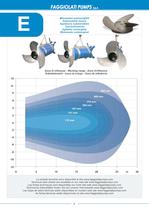 SUBMERSIBLE MIXERS SOMMERGIBILI - 4