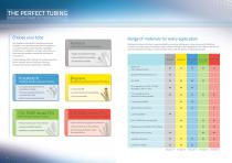 Biopharm tubing - 4