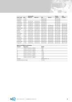 Every peristaltic pump for science - 4