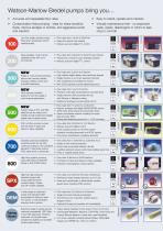 Every peristaltic pump for science - 9