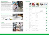 Food and beverage brochure - 2