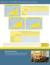 Sanitary process pumps catalog - 11