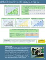 Sanitary process pumps catalog - 9