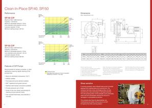 SPX pump - 9