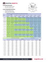 RANSPORTER® CYLINDER ACTUATED SPECIFICATIONS-2