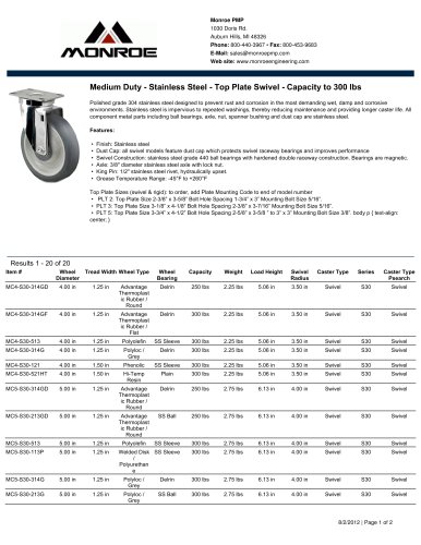 Medium Duty - Stainless Steel - Top Plate Swivel - Capacity to 300 lbs