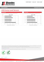 LS03 Series Data Sheet - 3