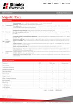 Magnetic Floats - 2