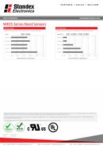 MK05 SERIES REED SENSOR - 3