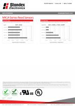 MK14 SERIES REED SENSOR-3