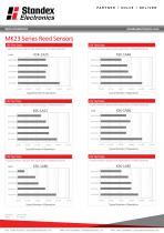 MK23 SERIES REED SENSOR - 3