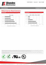 MK23 SERIES REED SENSOR - 4