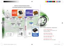 Product Line Brochure Planar Transformers - 13