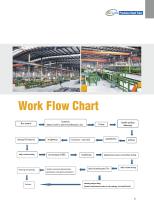 Catalogue of Xuzhou Global Precision Steel Tube-7