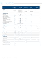 Basler Computer Vision Portfolio (CVP) - 10