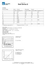Relè Industrial Relays > Series D - 7