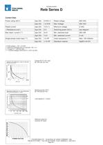 Relè Industrial Relays > Series D - 8