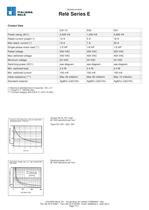 Relè Miniature Relays > Series E - 7