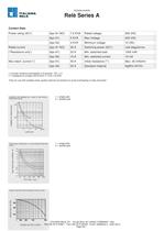 Relè Power Industrial Relays > Series A - 6