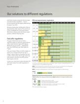 Focus On Emissions Off-Highway Diesel Engines - 6