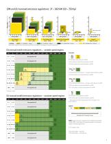 Focus On Emissions Off-Highway Diesel Engines - 7