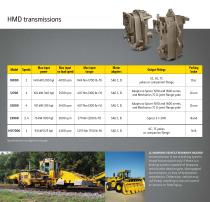 Funk™ Drivetrain Component-4