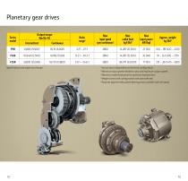 Funk™ Drivetrain Component-7