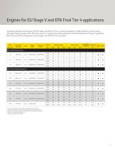 Generator Drive Applications Stage V/Final Tier 4 engines brochure - 3