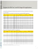 Generator Drive Applications Tier 3/Stage III A Engines - 3