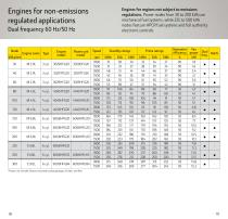 Generator Drive Diesel Engines-10