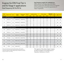 Generator Drive Diesel Engines-6