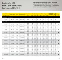 Generator Drive Diesel Engines-7