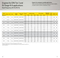Generator Drive Diesel Engines-9
