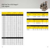 Industrial Off-Highway Diesel Engines-10