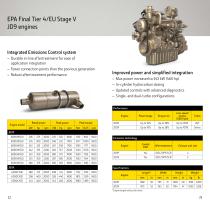 Industrial Off-Highway Diesel Engines-12
