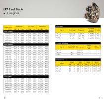 Industrial Off-Highway Diesel Engines-17