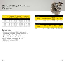 Industrial Off-Highway Diesel Engines-21