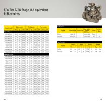 Industrial Off-Highway Diesel Engines-23
